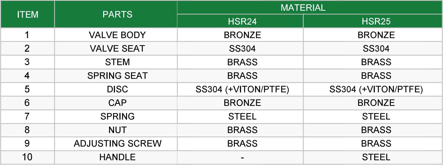 High Lift Safety Valve (Bronze Type) Size Specification