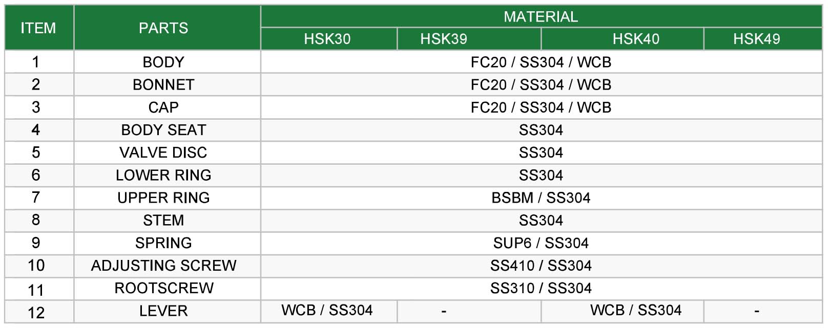 Hants Full Bore Safety Valve Size Specification