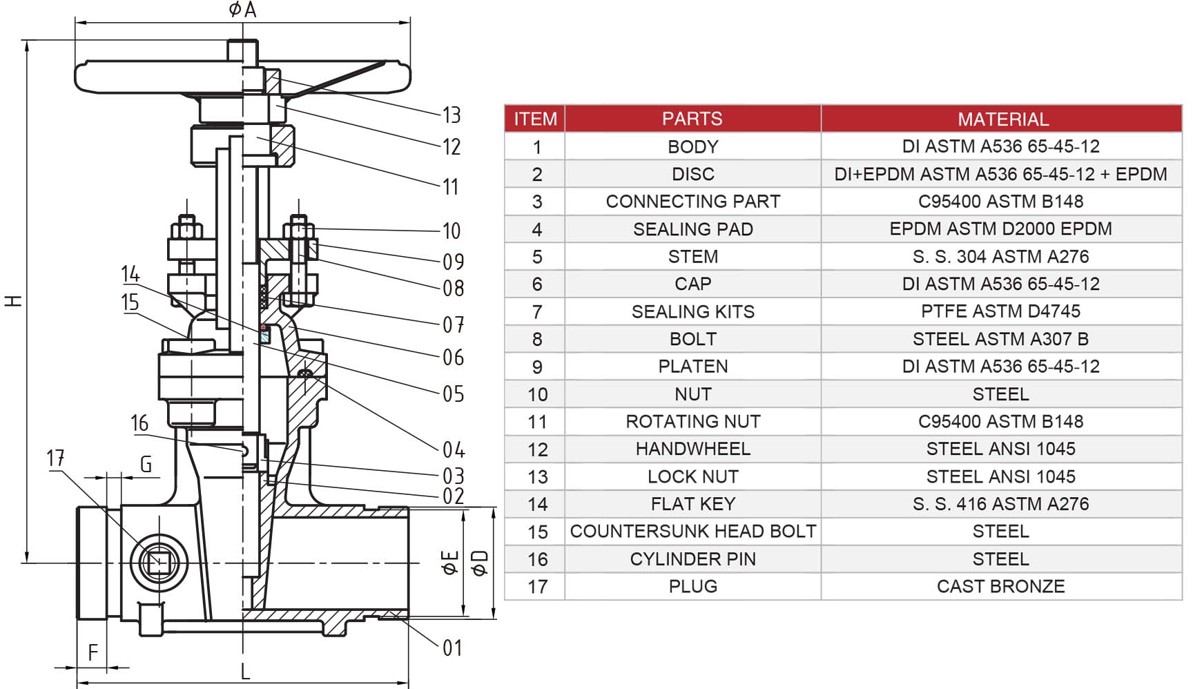 Hants UL Groove OS&Y Gate Valve Structure Diagram